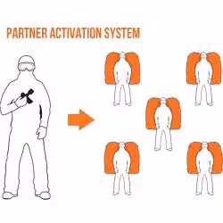 Osnovna enota ABS s.Light Compact