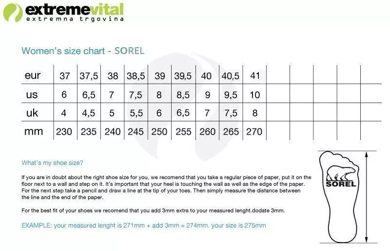 Sorel Size Chart